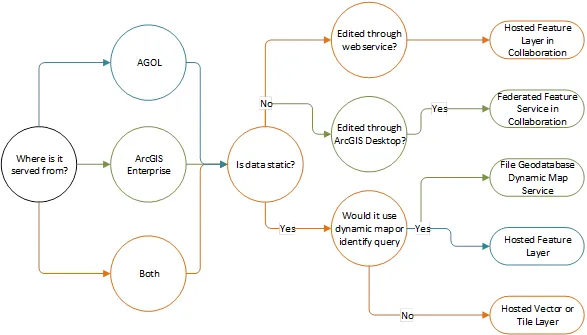 Data Decision Tree